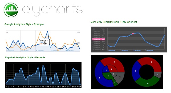 8 Excellent Free JavaScript Chart Library For Data Visualization – Web ...